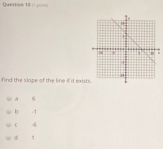 Question 10 (1 point) 10 510 1ES 16 Find the slope of the line if it exists. 6 a b 1 6 с d 1