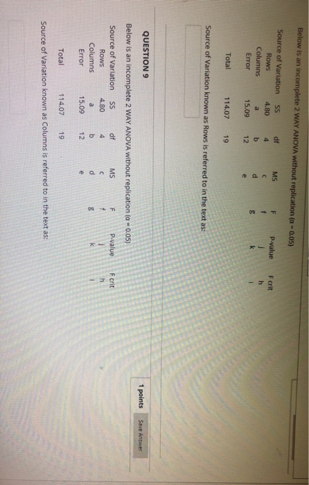 Below is an incomplete 2 WAY ANOVA without replication (a-0.05) Source of Variation SS MS F P-value F crit 4.80 4 Columns Error 15.09 12 Total 114.0719 Source of Variation known as Rows is referred to in the text as: QUESTION9 1 points Save Answer Below is an incomplete 2 WAY ANOVA without replication (a-o.05) Source of Variation S df 4.80 4 15.0912 114.0719 MS F P-value Fcrit Rows Columns Error Total Source of Variation known as Columns is referred to in the text as: