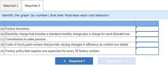 Required 1 Required 2 Identify the graph (by number) that best illustrates each cost behavior: (a) Factory insurance (b) Elec