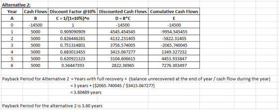 Alternative 2: Year Cash Flows Discount Factor @10% Discounted Cash Flows Cumulative Cash Flows C = 1/(1+10%)^n D=B*C - 14500