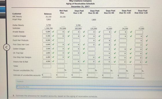 Wig Creations Company Aging of Receivables Schedule December 31, 2047 Not Past Days Past Days Past Due Due 1-30 Due 31-60 20,