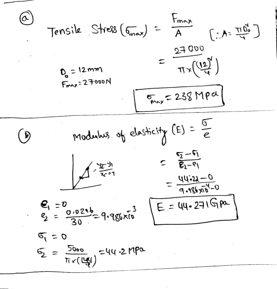 max Tensile. Stress Corax) = ÀY CIA- TAS ] 27000 D = 12 mm Fmax = 270oON To max = 238 Mpal . Modulus of elasticity (E) = 0 44