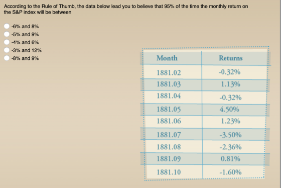 According to the Rule of Thumb, the data below lead you to believe that 95% of the time the monthly return on the S&P index w