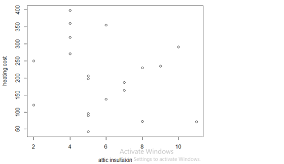 0 2 4 10 Activate Windows attic insultaion Settings to activate Windows