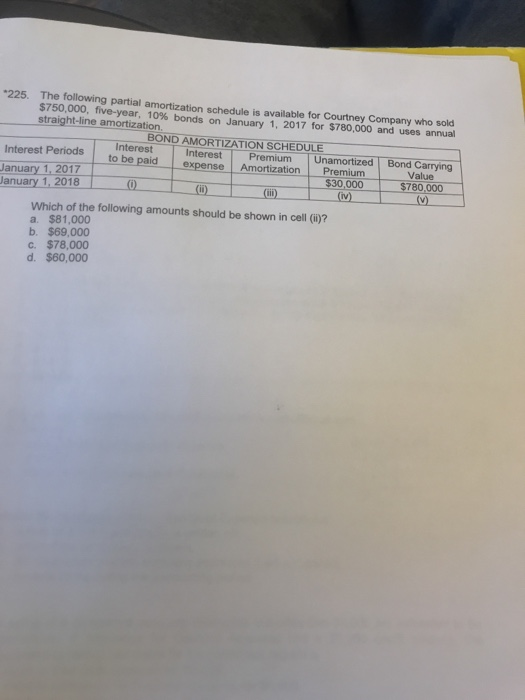 *225. The following partial amortization schedule is available for Courtney Company who sold $750,000, five-year, 10% bonds o