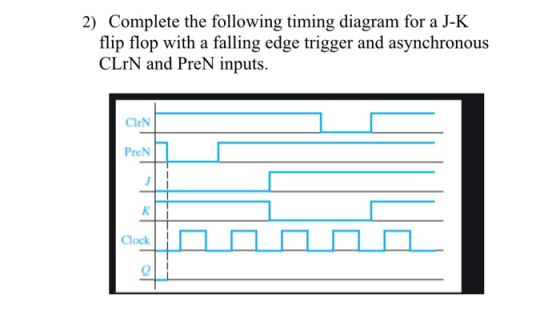 2) Complete the following timing diagram for a J-K flip flop with a falling edge trigger and asynchronous CLrN and PreN input