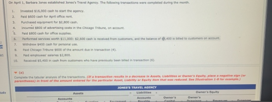 On April 1, Barbara Jones established Joness Travel Agency. The following transactions were completed during the month. 1. 2