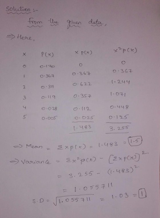 solution :- from the quen data, - Here, P(x) XP(x) xp (x) O O 0.367 0.367 0.367 0.622 1-244 2 0.311 0-119 0.357 1.071 0.028 J