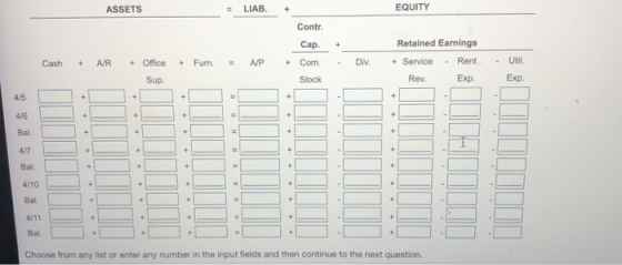 ASSETS = LIAB. EQUITY Contr. + Cash A/R + Office Furn. AP Cap. + Com. Stock Div. Retained Earnings + Service - Rent Rev. Exp.