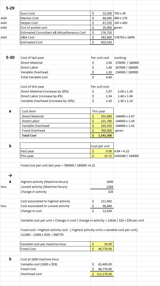 5-29 Add Add Add Guru Cost Mentor Cost Helper Cost Out of pocket cost Estimated Consultant a& Miscellaneous Cost G&A Cost Est