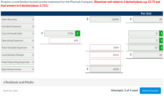 Prepare a contribution format income statement for the Pharoah Company. (Round per unit values to 2 decimal places, e.g. 52.7