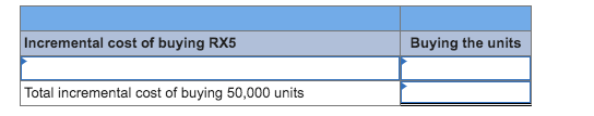 Incremental cost of buying RX5 Buying the units Total incremental cost of buying 50,000 units