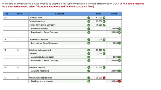 b. Prepare all consolidating entries needed to prepare a full set of consolidated financial statements for 20x7. (If no entry