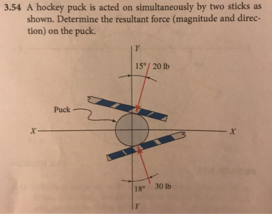 3.54 A hockey puck is acted on simultaneously by two sticks as shown. Determine the resultant force (magnitude and direc- tion) on the puck. 15°/ 20 lb Puck 18° 30 Ib