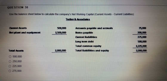 QUESTION 30 Use the balance sheet below to calculate the companys Net Working Capital (Current Assets - Current Liabilities)