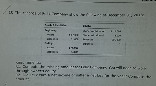 10. The records of Felix Company show the following at December 31, 2018: Assets & Liabilities: Equity $ 67,000 11,000 Beginn