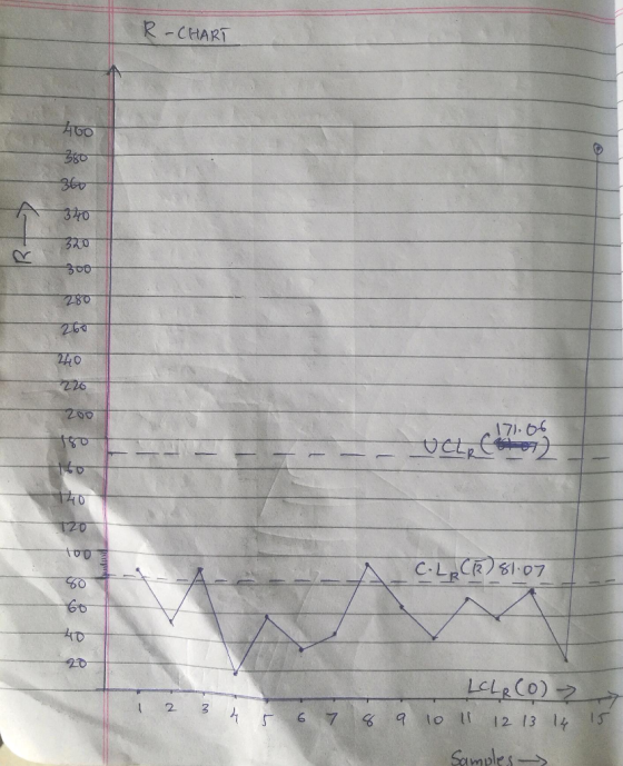 R-CHART huo 360 340 320 300 280 260 240 220 200 171-06 UCLA Cato 160 To TZO C.LR(R) 81.07 -S4 5 6 7 8 9 LCLR (0) 10 11 12 13