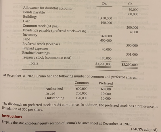 Dr. Cr. 30,000 300,000 1,450,000 190,000 200,000 4,000 Allowance for doubtful accounts Bonds payable Buildings Cash Common st