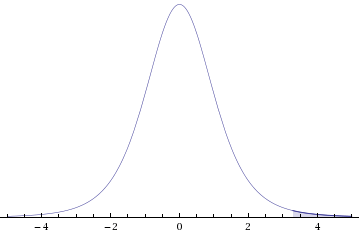 WebAssign Plot