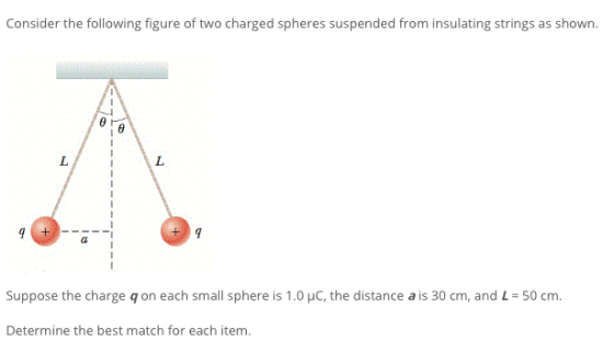 Consider the following figure of two charged spheres suspended from insulating strings as shown 2. Suppose the charge q on each small sphere is 1.0 μC, the distance a is 30 cm, and L = 50 cm Determine the best match for each item.