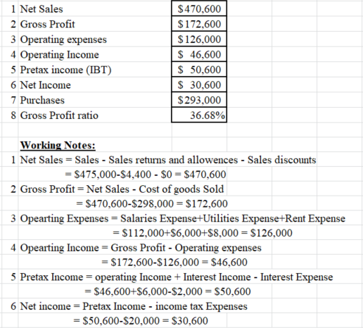 1 Net Sales 2 Gross Profit 3 Operating expenses 4 Operating Income 5 Pretax income (IBT) 6 Net Income 7 Purchases 8 Gross Pro
