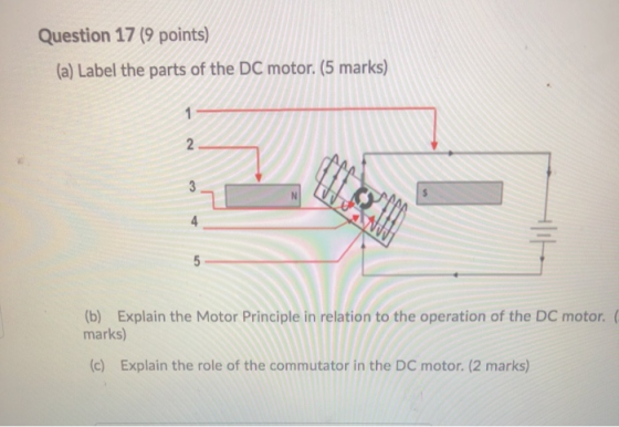 Question 17 (9 points) (a) Label the parts of the DC motor. (5 marks) 1 2 3 5 (b) Explain the Motor Principle in relation to