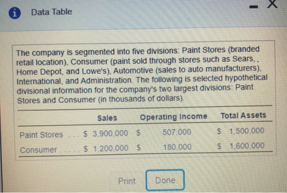 Data Table The company is segmented into five divisions: Paint Stores (branded retail location), Consumer (paint sold through