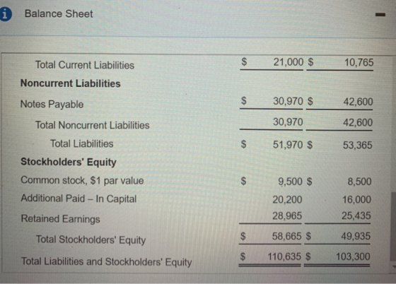 i Balance Sheet $ 21,000 $ 10,765 Total Current Liabilities Noncurrent Liabilities 42,600 30,970 $ 30,970 42,600 51,970 $ 53,