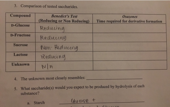 3. Comparison of tested saccharides. Compound Benedicts Test (Reducing or Non Reducing) Reducing Osazones Time required for
