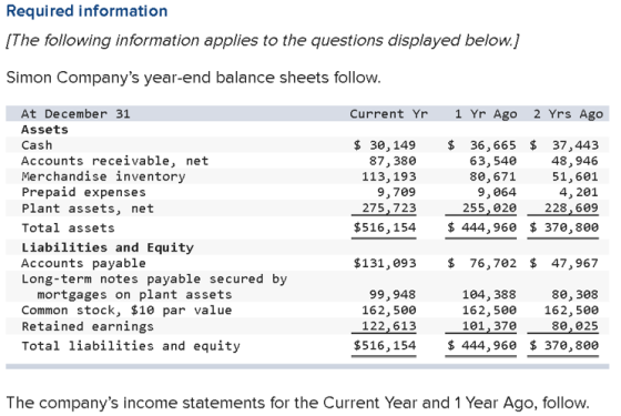Required information [The following information applies to the questions displayed below.] Simon Companys year-end balance s