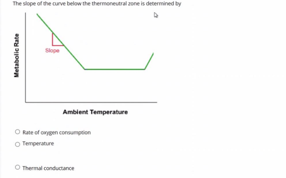 The slope of the curve below the thermoneutral zone is determined by Slope Metabolic Rate Ambient Temperature O Rate of oxyge