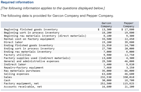 Required information [The following information applies to the questions displayed below.) The following data is provided for