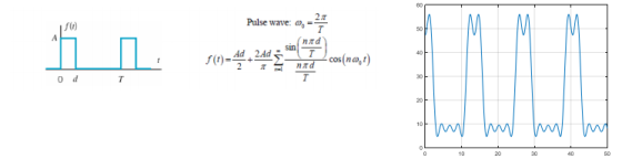 2π Pulse wave: o-T fb) f-32 20