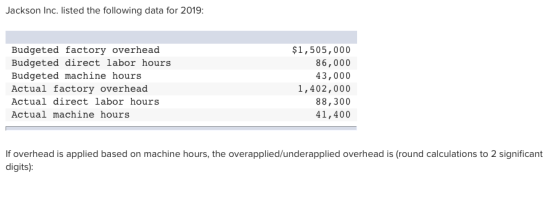 Jackson Inc. listed the following data for 2019: Budgeted factory overhead Budgeted direct labor hours Budgeted machine hours Actual factory overhead Actual direct labor hours Actual machine hours $1,505,000 86,000 43,000 1,402,000 88,300 41,400 If overhead is applied based on machine hours, the overapplied/underapplied overhead is (round calculations to 2 significant digits):