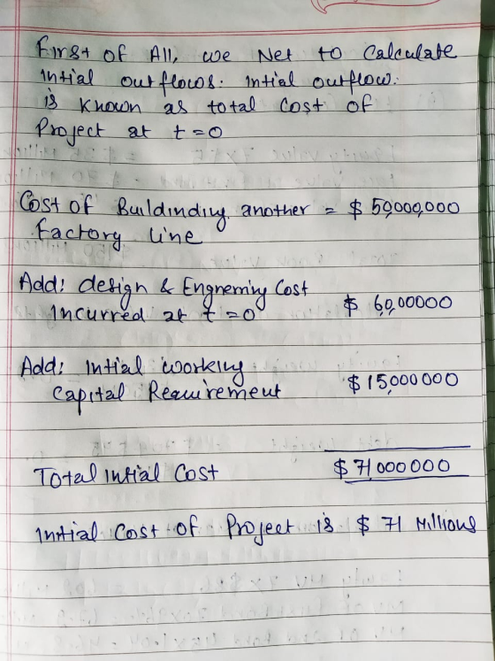 hirst of All we Net to calculate Intial out flows intial outflow: is known as total cost of. Project at tao Cost of Buildindi
