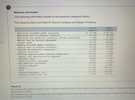 Required information (The following information applies to the questions displayed below.] The following data is provided for