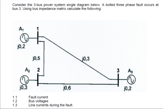Consider the 3-bus power system single diagram below. A bolted three phase fault occurs at bus 3. Using bus impedance matrix calculate the following: 1 j0,2 j0,5 0,3 A2 2 3 A3 j0,3 0,6 j0,2 1.1 1.2 1.3 Fault current Bus voltages Line currents during the fault.