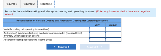 Required 1 Required 2 Required 3 Reconcile the variable costing and absorption costing net operating incomes. (Enter any loss
