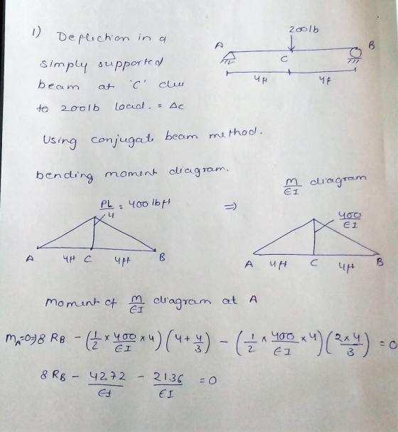 200lb 1 Depliction in a UH ME simply supported beam at C cui to zoolb load. = AC Using conjugate beam method. bending moment