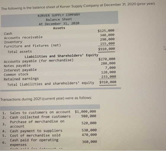 The following is the balance sheet of Korver Supply Company at December 31, 2020 (prior year). KORVER SUPPLY COMPANY Balance