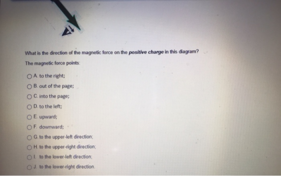 What is the direction of the magnetic force on the positive charge in this diagram? The magnetic force points: O A to the rig
