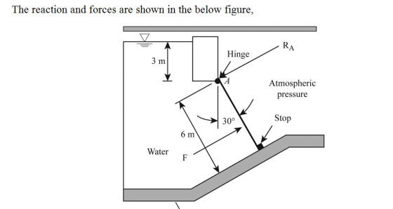 The reaction and forces are shown in the below figure, Hinge Atmospheric pressure 30o Stop 6 m Water