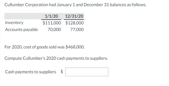 Cullumber Corporation had January 1 and December 31 balances as follows. Inventory Accounts payable 1/1/20 12/31/20 $111,000