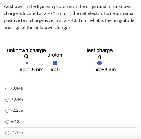 As shown in the figure, a proton is at the origin and an unknown charge is located at x = -1.5 nm. If the net electric force
