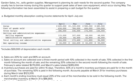 Garden Sales, Inc., sells garden supplies. Management is planning its cash needs for the second quarter. The company usually