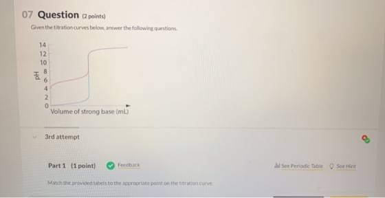 07 Question (2 points) Given the titration curves below, answer the following questions. pH Volume of strong base (mL) 3rd at