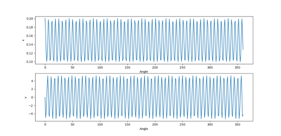 0.20 0.18 0.16 0.14 0.12 0.10 250 350 200 300 150 100 50 Angle 250 350 300 150 100 200 50 Angle
