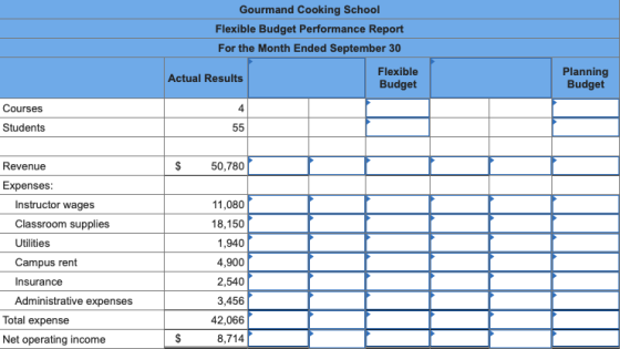 Gourmand Cooking School Flexible Budget Performance Report For the Month Ended September 30 Actual Results Flexible Budget Pl