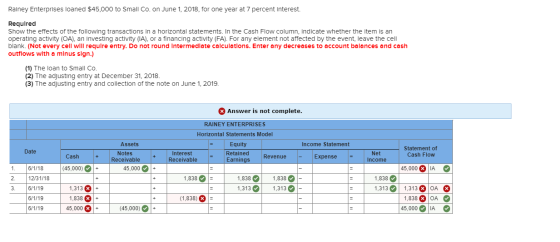 Rainey Enterprises loaned $45,000 to Small Co. on June 1, 2018, for one year at 7 percent Interest. Required Show the effects
