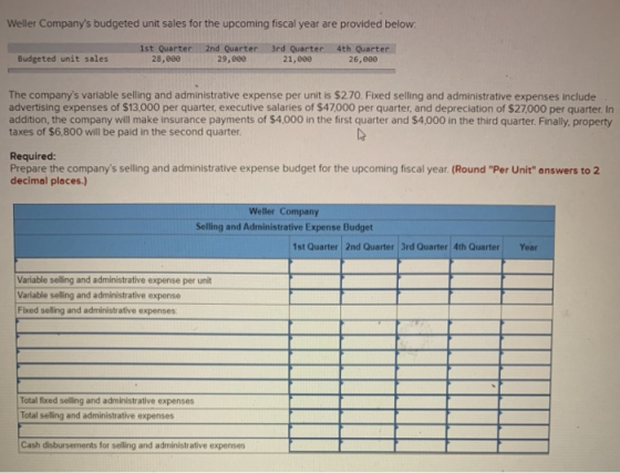 Weller Companys budgeted unit sales for the upcoming fiscal year are provided below! Budgeted unit sales 1st Quarter 28,000